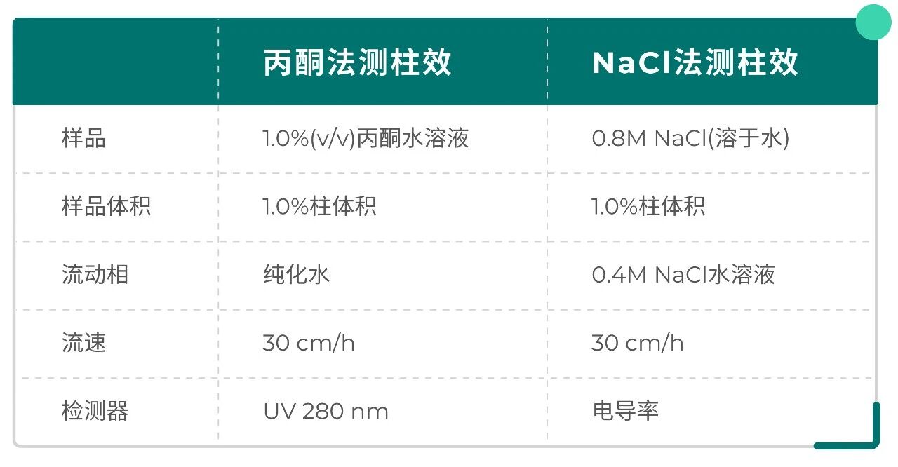 Is Your Chromatography Column Properly Packed-pic-01